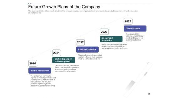 Crowd_Sourced_Equity_Funding_Pitch_Deck_Ppt_PowerPoint_Presentation_Complete_Deck_With_Slides_Slide_38.jpg