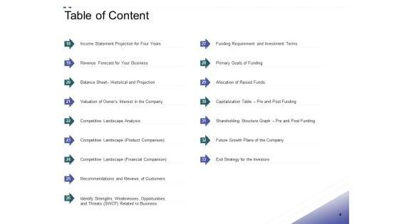 Crowd_Sourced_Equity_Funding_Pitch_Deck_Ppt_PowerPoint_Presentation_Complete_Deck_With_Slides_Slide_4.jpg