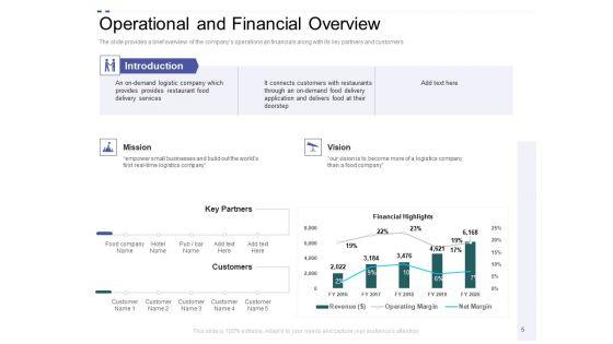 Crowd_Sourced_Equity_Funding_Pitch_Deck_Ppt_PowerPoint_Presentation_Complete_Deck_With_Slides_Slide_5.jpg