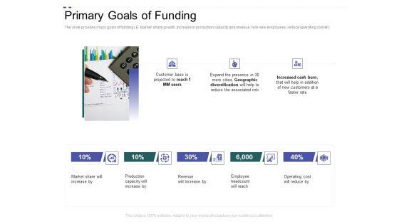 Crowd_Sourced_Equity_Funding_Pitch_Deck_Primary_Goals_Of_Funding_Designs_PDF_Slide_1.jpg