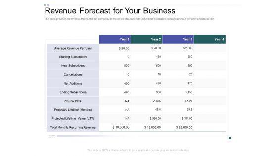 Crowd_Sourced_Equity_Funding_Pitch_Deck_Revenue_Forecast_For_Your_Business_Ideas_PDF_Slide_1.jpg