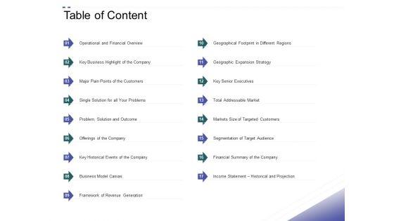 Crowd_Sourced_Equity_Funding_Pitch_Deck_Table_Of_Content_Business_Diagrams_PDF_Slide_1.jpg