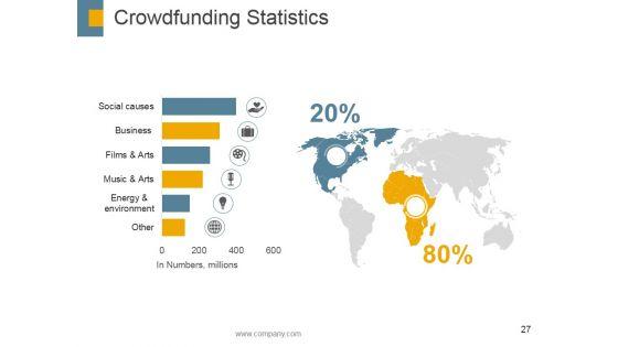 Crowdfunding_Ppt_PowerPoint_Presentation_Complete_Deck_With_Slides_Slide_27.jpg