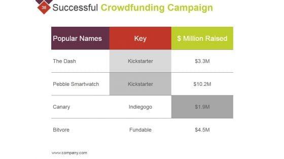 Crowdfunding_Technical_Strategies_And_Challenges_Ppt_PowerPoint_Presentation_Complete_Deck_With_Slides_Slide_38.jpg