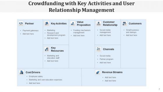Crowdsourcing_Prepare_Campaign_Ppt_PowerPoint_Presentation_Complete_Deck_With_Slides_Slide_7.jpg