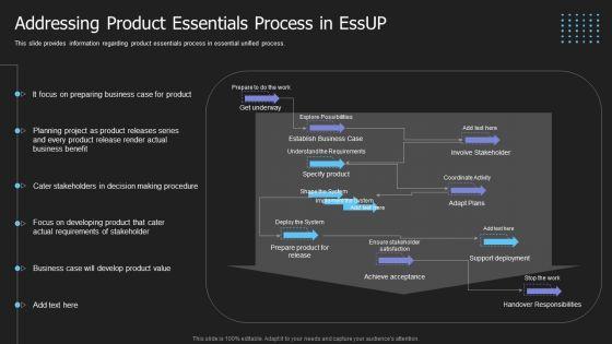 Crucial_Building_Blocks_Of_Essup_Methodology_IT_Addressing_Product_Essentials_Process_In_Essup_Topics_PDF_Slide_1.jpg