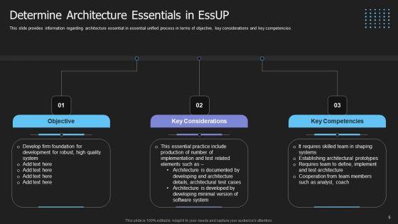 Crucial_Building_Blocks_Of_Essup_Methodology_IT_Ppt_PowerPoint_Presentation_Complete_Deck_With_Slides_Slide_5.jpg