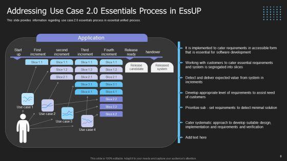 Crucial_Building_Blocks_Of_Essup_Methodology_IT_Ppt_PowerPoint_Presentation_Complete_Deck_With_Slides_Slide_8.jpg