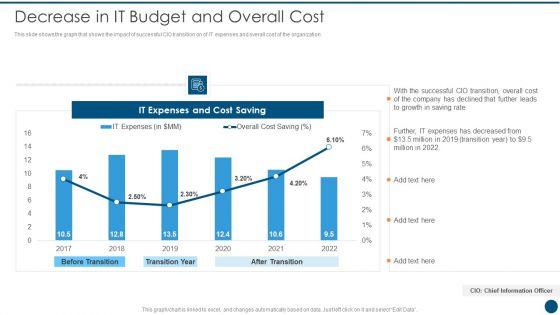 Crucial_Dimensions_And_Structure_Of_CIO_Transformation_Decrease_In_IT_Budget_And_Overall_Cost_Microsoft_PDF_Slide_1.jpg