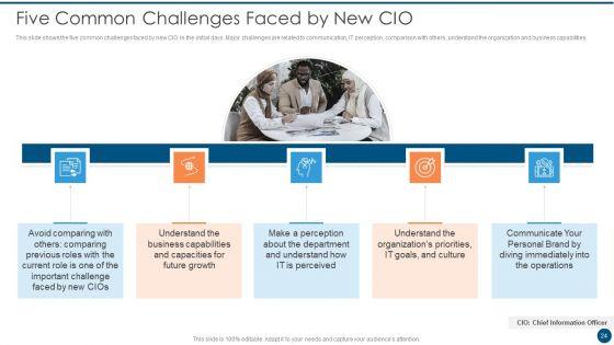 Crucial_Dimensions_And_Structure_Of_CIO_Transformation_Ppt_PowerPoint_Presentation_Complete_Deck_With_Slides_Slide_24.jpg