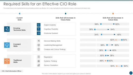 Crucial_Dimensions_And_Structure_Of_CIO_Transformation_Ppt_PowerPoint_Presentation_Complete_Deck_With_Slides_Slide_9.jpg