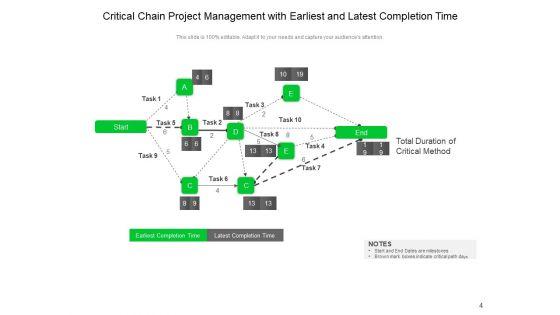 Crucial_Project_Management_Ppt_PowerPoint_Presentation_Complete_Deck_Slide_4.jpg