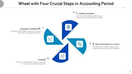Crucial_Steps_In_Accounting_Period_Transactions_Journal_Ppt_PowerPoint_Presentation_Complete_Deck_With_Slides_Slide_3.jpg