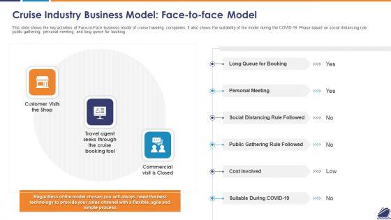 Cruise_Industry_Business_Model_Face_To_Face_Model_Diagrams_PDF_Slide_1.jpg