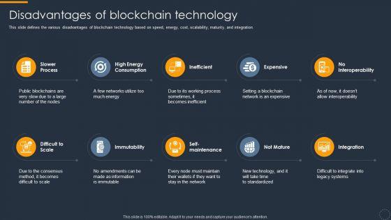 Cryptocurrency_Ledger_Disadvantages_Of_Blockchain_Technology_Icons_PDF_Slide_1.jpg
