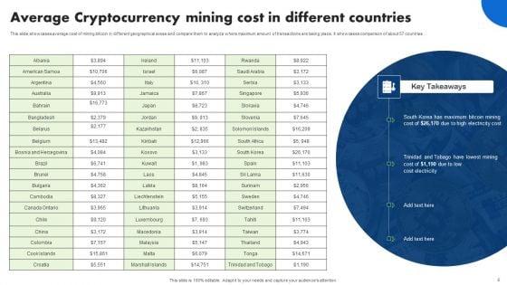 Cryptocurrency_Mining_Wd_Ppt_PowerPoint_Presentation_Complete_Deck_With_Slides_Slide_6.jpg