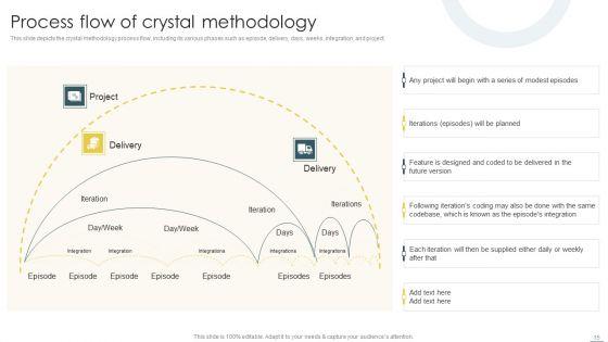 Crystal_Methods_In_Agile_Framework_Ppt_PowerPoint_Presentation_Complete_Deck_With_Slides_Slide_15.jpg