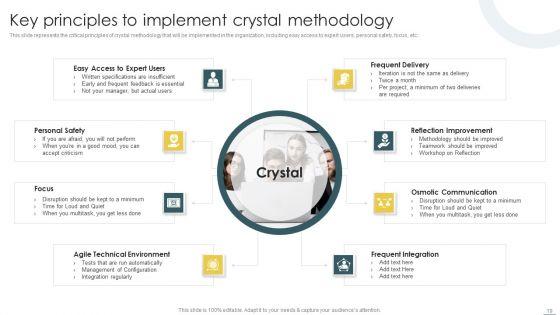Crystal_Methods_In_Agile_Framework_Ppt_PowerPoint_Presentation_Complete_Deck_With_Slides_Slide_19.jpg
