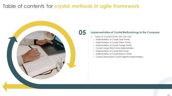 Crystal_Methods_In_Agile_Framework_Ppt_PowerPoint_Presentation_Complete_Deck_With_Slides_Slide_28.jpg