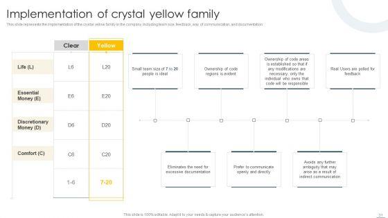 Crystal_Methods_In_Agile_Framework_Ppt_PowerPoint_Presentation_Complete_Deck_With_Slides_Slide_31.jpg
