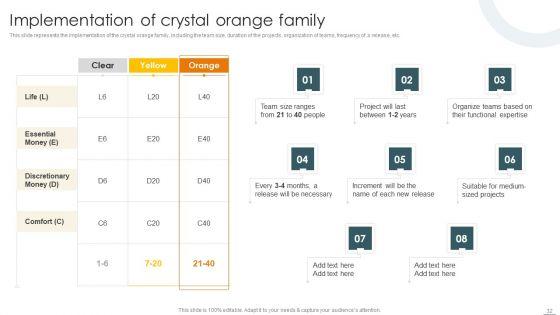 Crystal_Methods_In_Agile_Framework_Ppt_PowerPoint_Presentation_Complete_Deck_With_Slides_Slide_32.jpg