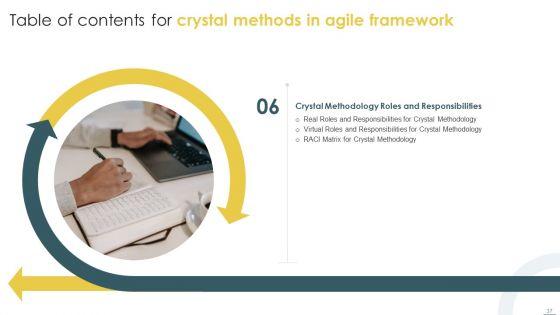 Crystal_Methods_In_Agile_Framework_Ppt_PowerPoint_Presentation_Complete_Deck_With_Slides_Slide_37.jpg