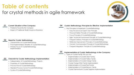 Crystal_Methods_In_Agile_Framework_Ppt_PowerPoint_Presentation_Complete_Deck_With_Slides_Slide_3.jpg