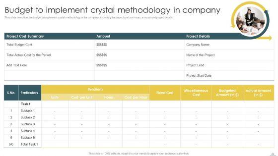 Crystal_Methods_In_Agile_Framework_Ppt_PowerPoint_Presentation_Complete_Deck_With_Slides_Slide_44.jpg
