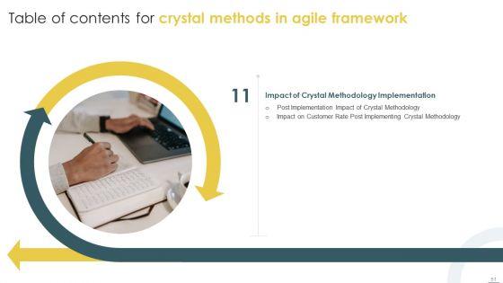 Crystal_Methods_In_Agile_Framework_Ppt_PowerPoint_Presentation_Complete_Deck_With_Slides_Slide_51.jpg