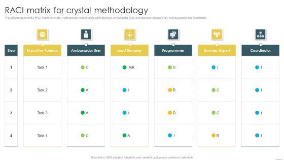 Crystal_Methods_In_Agile_Framework_RACI_Matrix_For_Crystal_Methodology_Designs_PDF_Slide_1.jpg