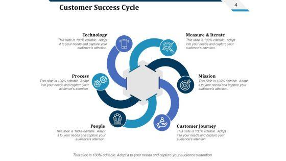 Cs_Lifecycle_Ppt_PowerPoint_Presentation_Complete_Deck_With_Slides_Slide_4.jpg