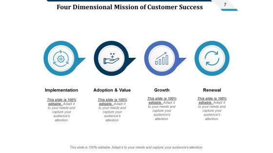 Cs_Lifecycle_Ppt_PowerPoint_Presentation_Complete_Deck_With_Slides_Slide_7.jpg
