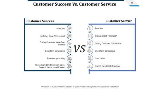 Cs_Lifecycle_Ppt_PowerPoint_Presentation_Complete_Deck_With_Slides_Slide_8.jpg