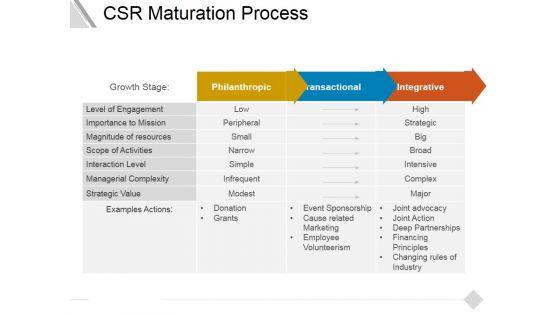 Csr_Maturation_Process_Ppt_PowerPoint_Presentation_Icon_Outfit_Slide_1.jpg