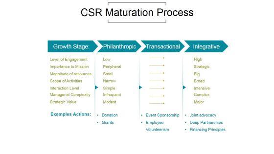 Csr_Maturation_Process_Ppt_PowerPoint_Presentation_Show_Slide_1.jpg