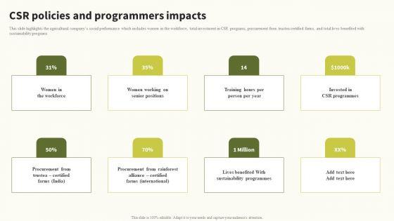 Csr_Policies_And_Programmers_Impacts_Global_Food_Products_Company_Profile_Rules_PDF_Slide_1.jpg
