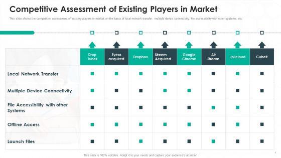 Cubeit_Venture_Capitalist_Financing_Elevator_Pitch_Deck_Competitive_Assessment_Of_Existing_Inspiration_PDF_Slide_1.jpg