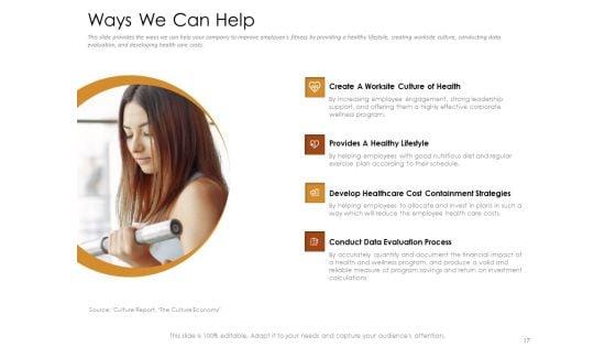 Cultivating_The_Wellbeing_Culture_In_Organization_Ppt_PowerPoint_Presentation_Complete_Deck_With_Slides_Slide_17.jpg