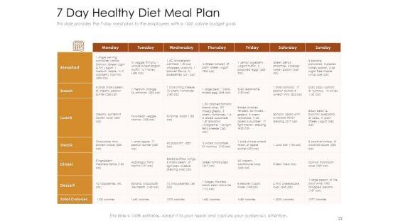 Cultivating_The_Wellbeing_Culture_In_Organization_Ppt_PowerPoint_Presentation_Complete_Deck_With_Slides_Slide_23.jpg