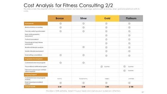 Cultivating_The_Wellbeing_Culture_In_Organization_Ppt_PowerPoint_Presentation_Complete_Deck_With_Slides_Slide_27.jpg