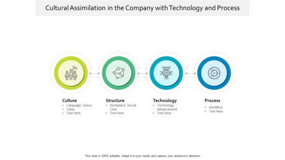 Cultural_Assimilation_In_The_Company_With_Technology_And_Process_Ppt_PowerPoint_Presentation_Ideas_Smartart_PDF_Slide_1.jpg