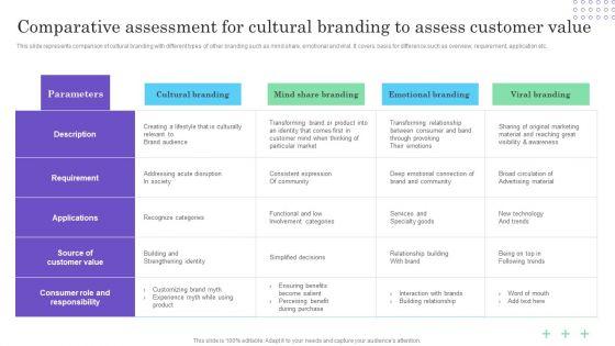 Cultural_Branding_Marketing_Strategy_To_Increase_Lead_Generation_Comparative_Assessment_For_Cultural_Branding_Portrait_PDF_Slide_1.jpg