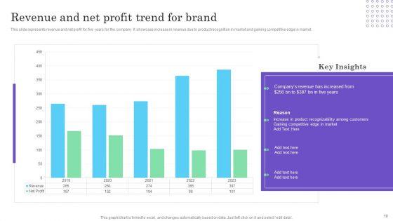 Cultural_Branding_Promotion_Technique_To_Boost_Lead_Generation_Ppt_PowerPoint_Presentation_Complete_Deck_With_Slides_Slide_19.jpg