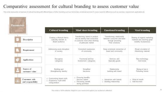 Cultural_Branding_Strategies_To_Foster_Strong_Customer_Relationships_Ppt_PowerPoint_Presentation_Complete_Deck_With_Slides_Slide_8.jpg