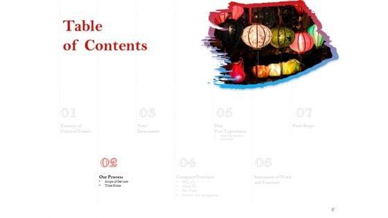 Cultural_Event_Proposal_Template_Ppt_PowerPoint_Presentation_Complete_Deck_With_Slides_Slide_6.jpg