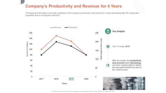 Cultural_Integration_In_Company_Companys_Productivity_And_Revenue_For_4_Years_Ppt_PowerPoint_Presentation_Visual_Aids_Portfolio_PDF_Slide_1.jpg