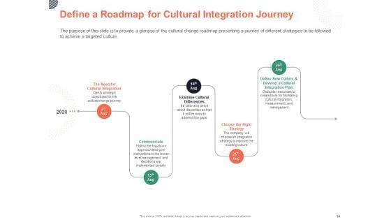 Cultural_Integration_In_Company_Ppt_PowerPoint_Presentation_Complete_Deck_With_Slides_Slide_14.jpg