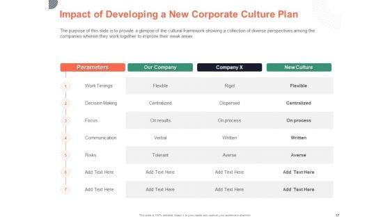 Cultural_Integration_In_Company_Ppt_PowerPoint_Presentation_Complete_Deck_With_Slides_Slide_17.jpg