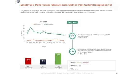 Cultural_Integration_In_Company_Ppt_PowerPoint_Presentation_Complete_Deck_With_Slides_Slide_19.jpg