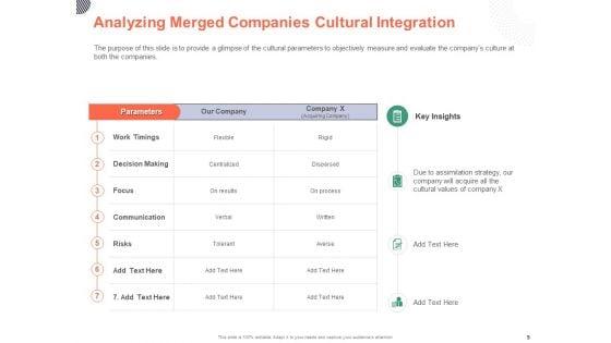 Cultural_Integration_In_Company_Ppt_PowerPoint_Presentation_Complete_Deck_With_Slides_Slide_9.jpg